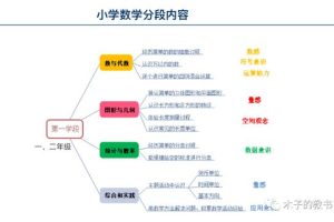 平说历史 盛世大唐